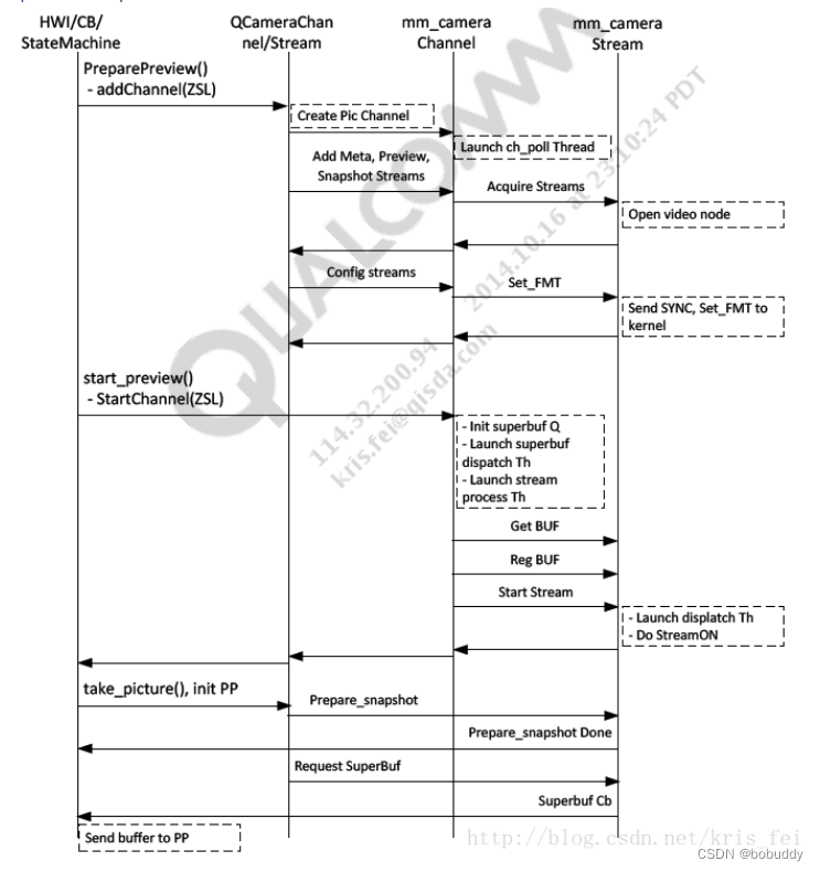 Camera ZSL-CSDN博客