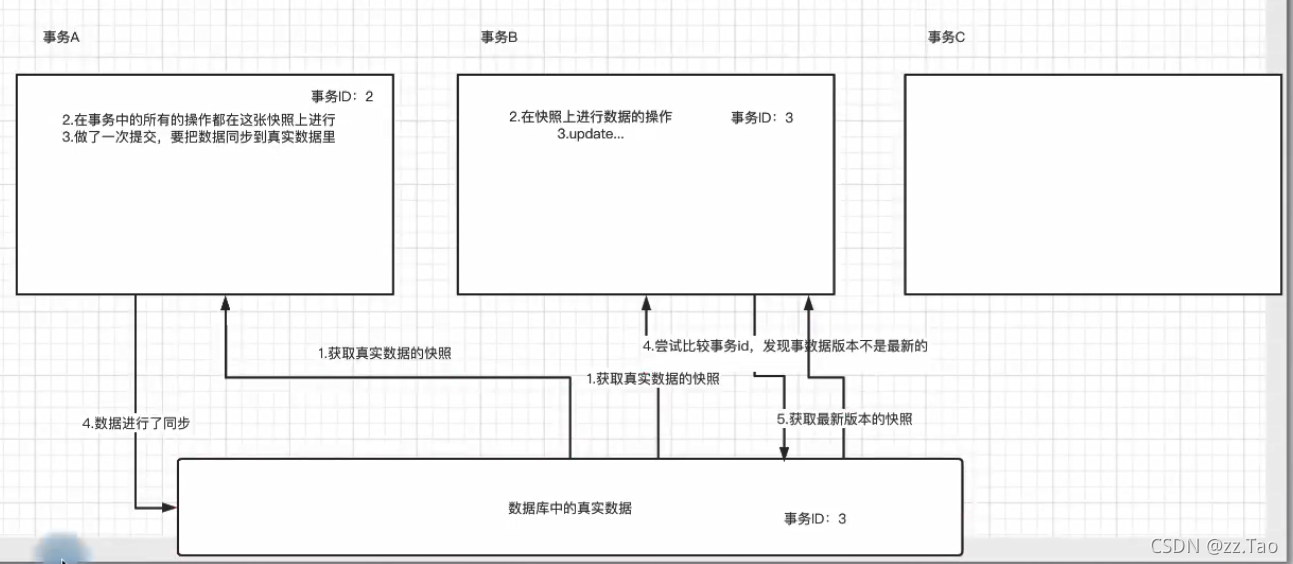 [外链图片转存失败,源站可能有防盗链机制,建议将图片保存下来直接上传(img-GHInLk3G-1631104075829)(C:\Users\875415078\AppData\Roaming\Typora\typora-user-images\image-20210908183435334.png)]