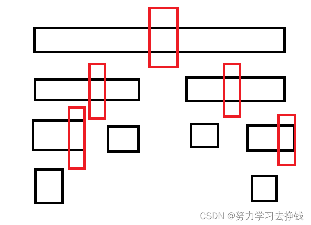 【排序】快速排序（递归和非递归）