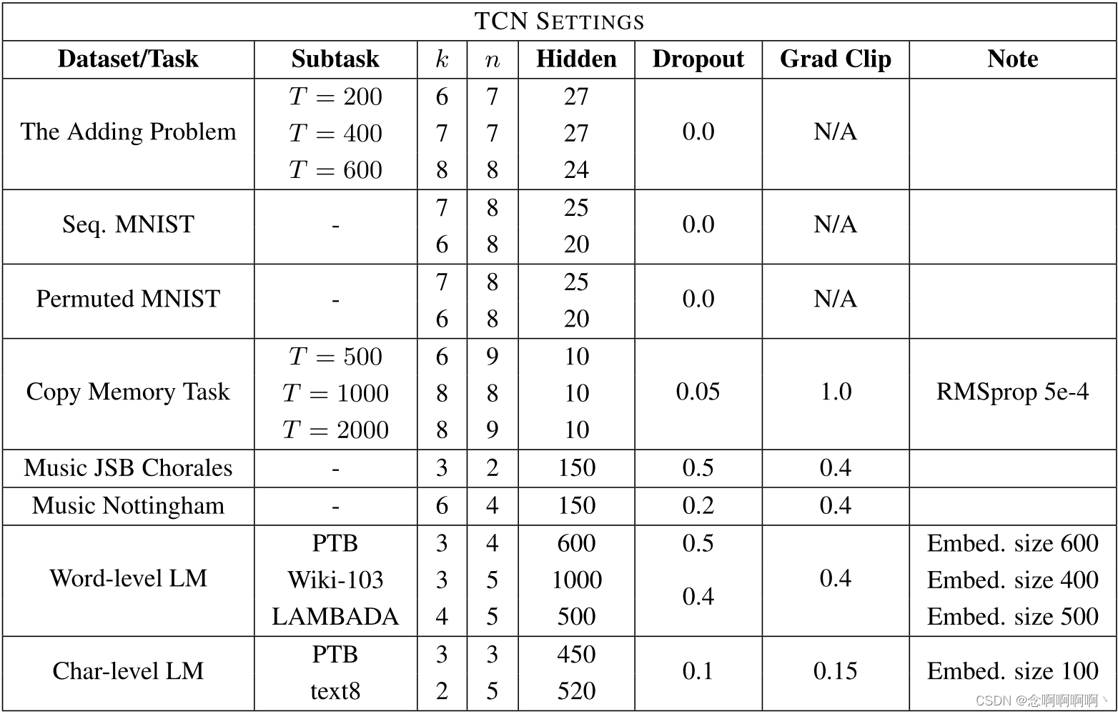 Tabla 2