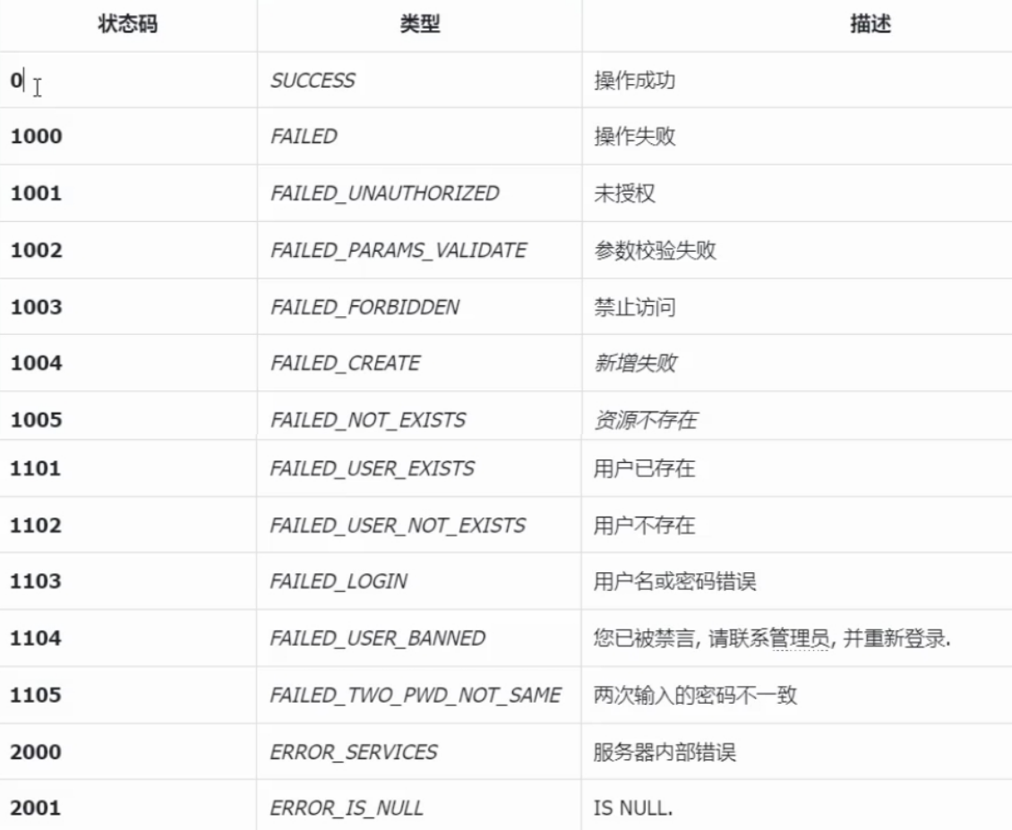 5. 公共组件