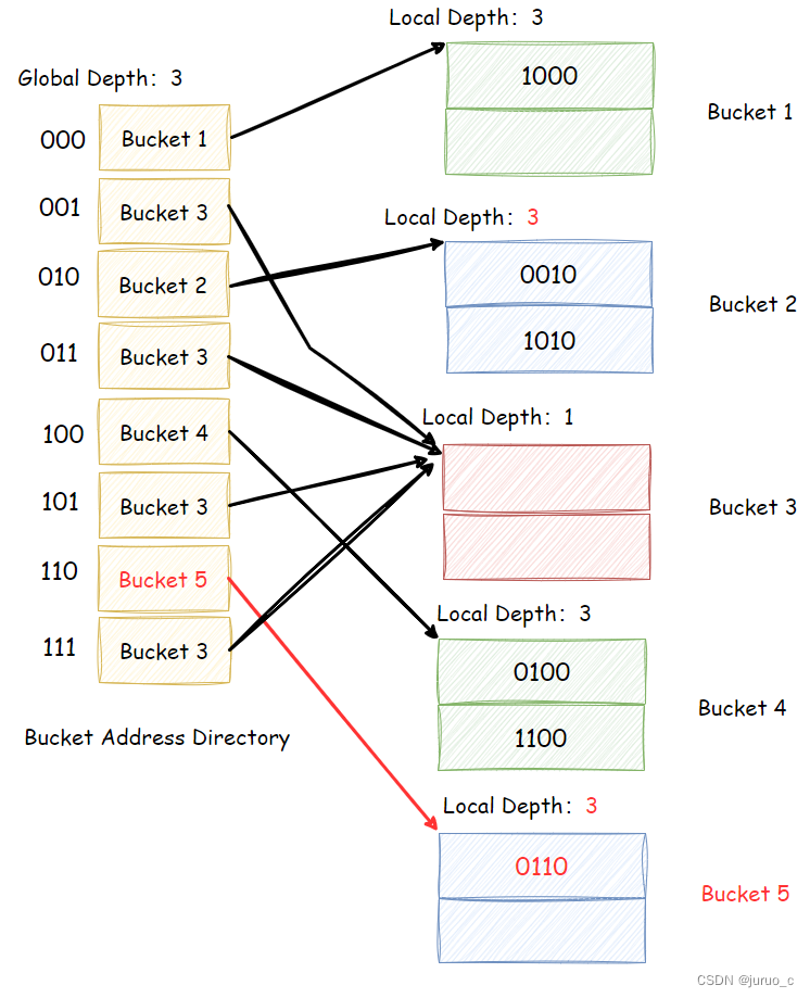 【Database System Concept 7th】Chapter 24 Advanced Indexing Techniques 读书笔记