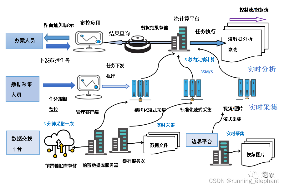 MySQL数据库在物联网领域的应用:海量数据与实时处理