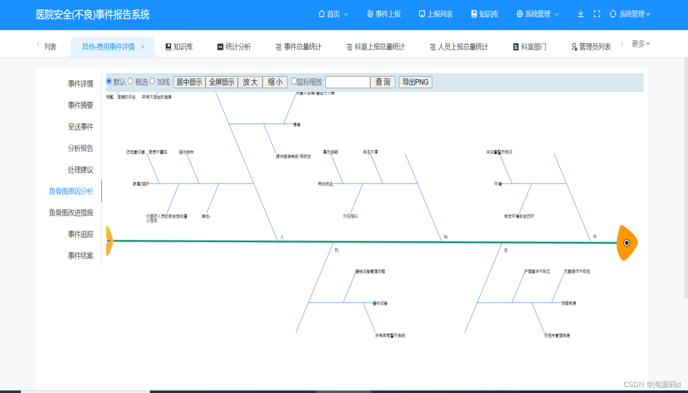 【源码】vue2+element+laravel8开发不良事件上报系统源码