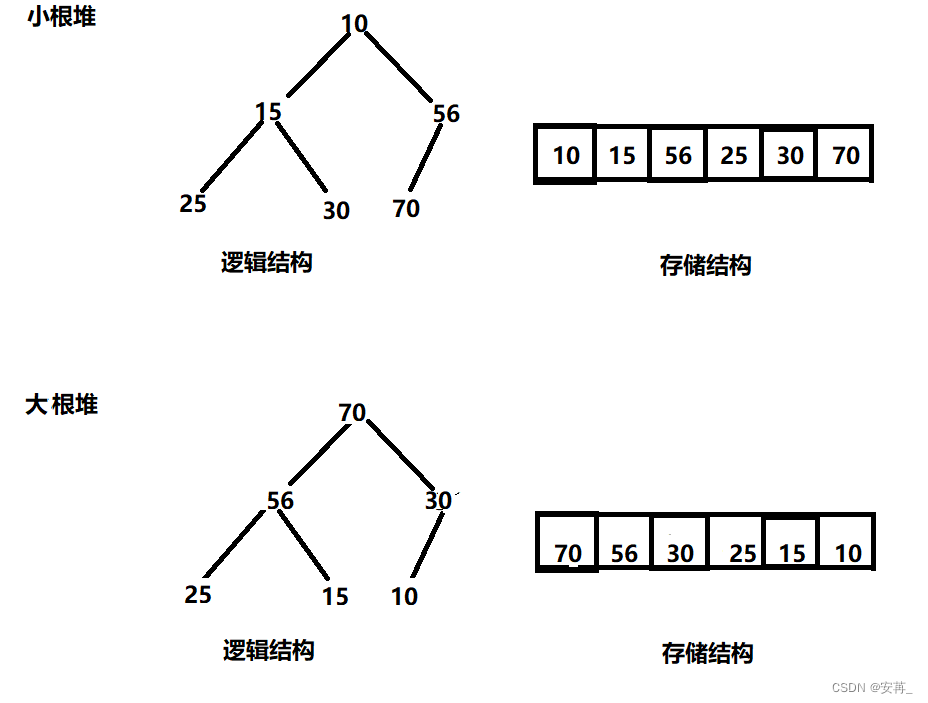 [外链图片转存失败,源站可能有防盗链机制,建议将图片保存下来直接上传(img-r8mtHDoq-1665900642821)(F:\typora插图\image-20221016084031230.png)]