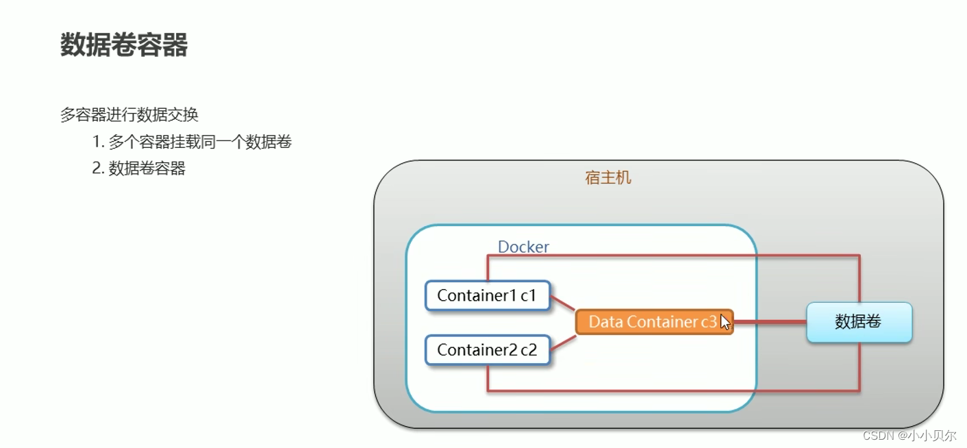 [外链图片转存失败,源站可能有防盗链机制,建议将图片保存下来直接上传(img-cTKG3suc-1681874026405)(C:\Users\20305\AppData\Roaming\Typora\typora-user-images\image-20230418135328514.png)]