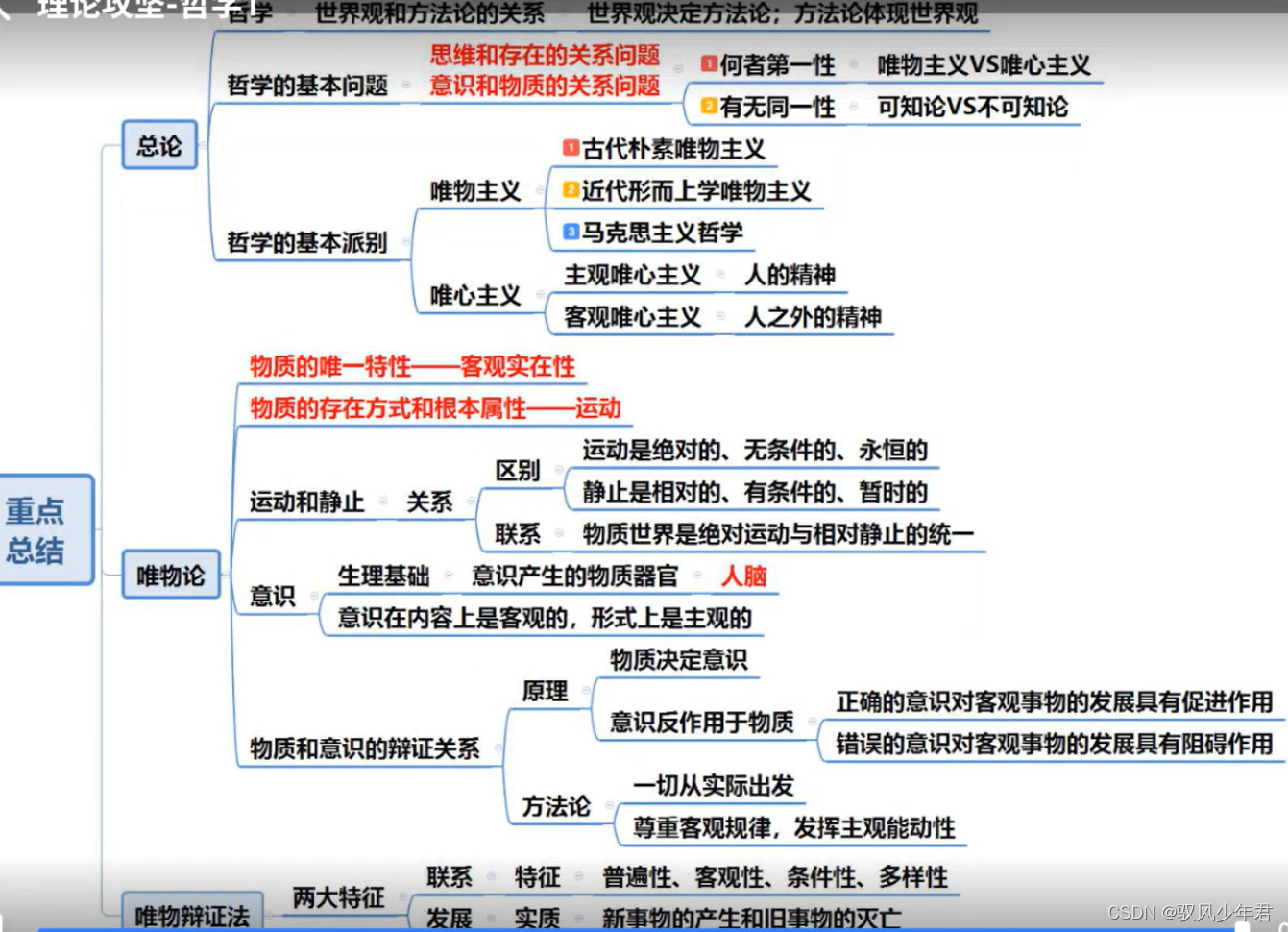 【福建事业单位-公共基础-哲学】01哲学基本概述、唯物论和唯物辩证法（发展联系）