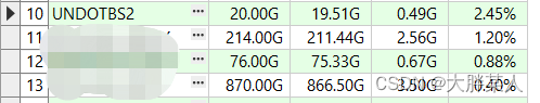 oracle单库重建undo表空间步骤