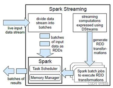 大数据课程L6——网站流量项目的SparkStreaming