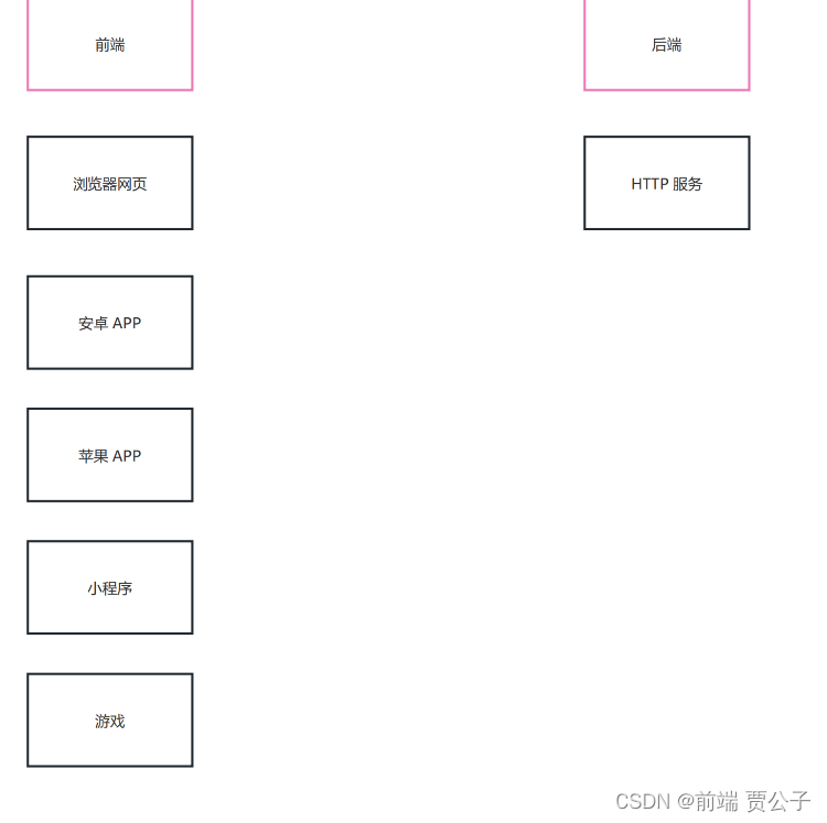 nodejs---接口