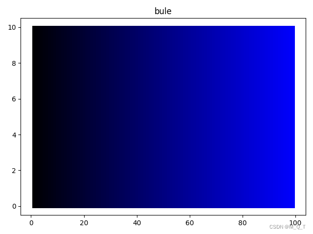 python画自定义颜色的坐标图_python 坐标轴颜色-CSDN博客