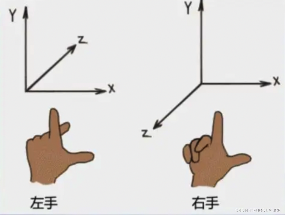 【3D数学基础】笛卡尔坐标系统
