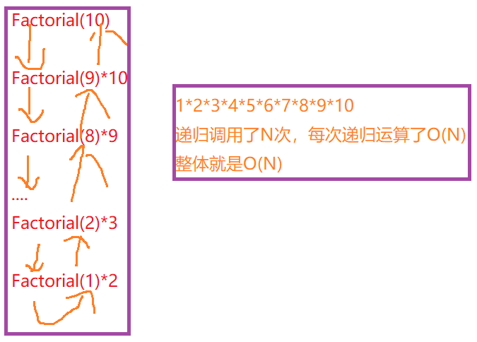 时间复杂度和空间复杂度计算