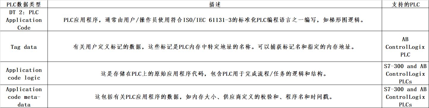 PLC应用程序