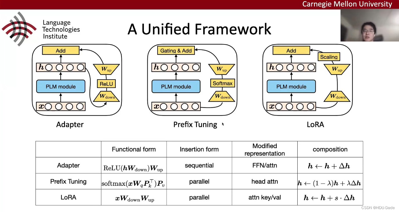Towards a Unified View of Parameter-Efficient Transfer Learning-CSDN博客