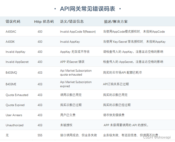 全国快递查询API接口，支持国内外1500多家快递接口查询，物流信息追踪