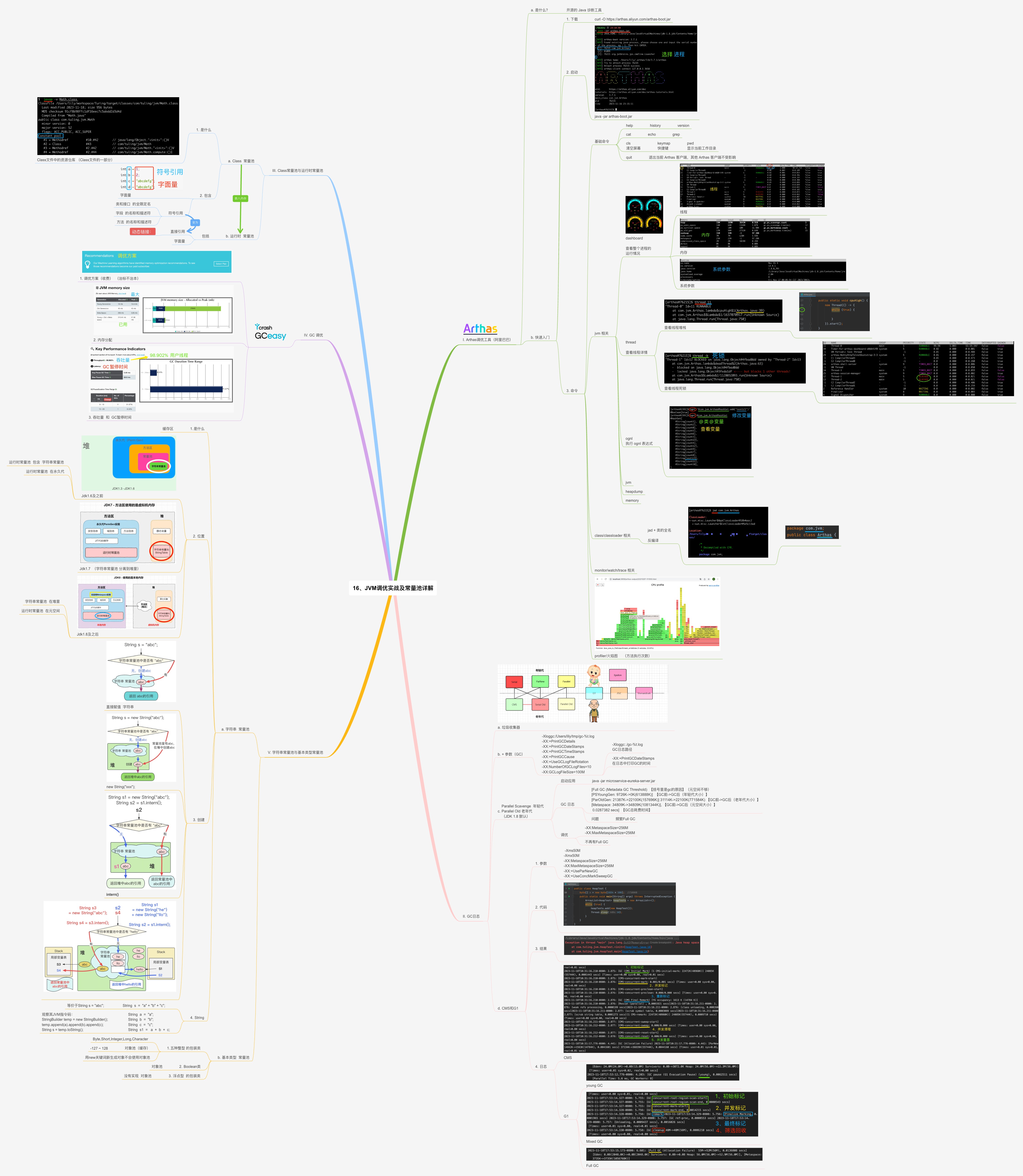JVM调优工具（Arthas、GC easy）及常量池（Class常量池、运行时常量池、字符串常量池、基本类型常量池）（思维导图）