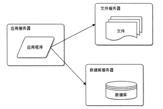 数据库及缓存之MySQL（一）