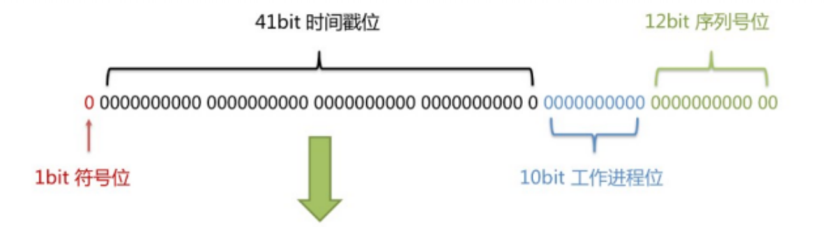 Mybatis-Plus实现简单的增删改查 实体类上的注解