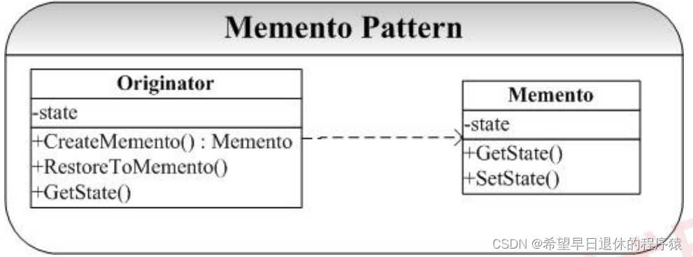 Memento 模式示意图
