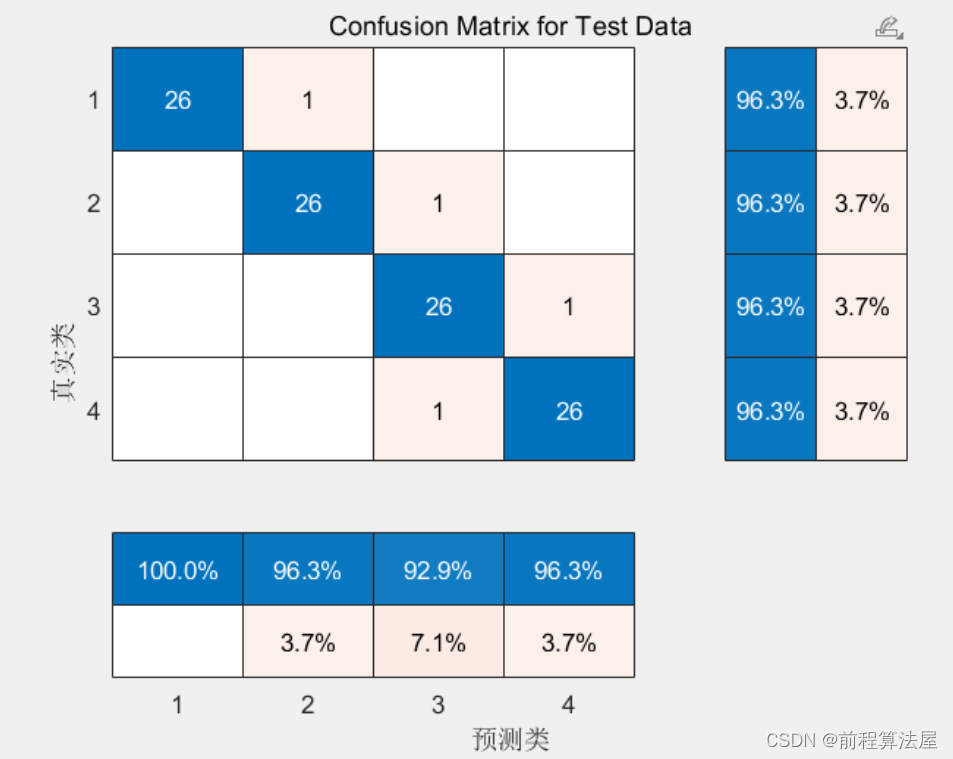 GBO-LSSVM分类预测 | Matlab 梯度优化最小二乘支持向量机分类预测