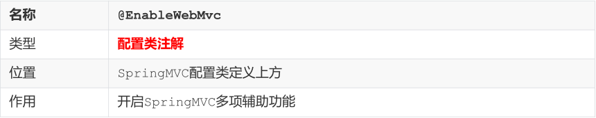 SSM常用注解总结