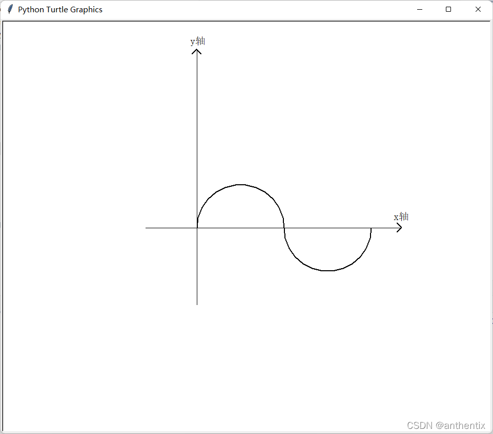 x在0~2π上正弦函数图像