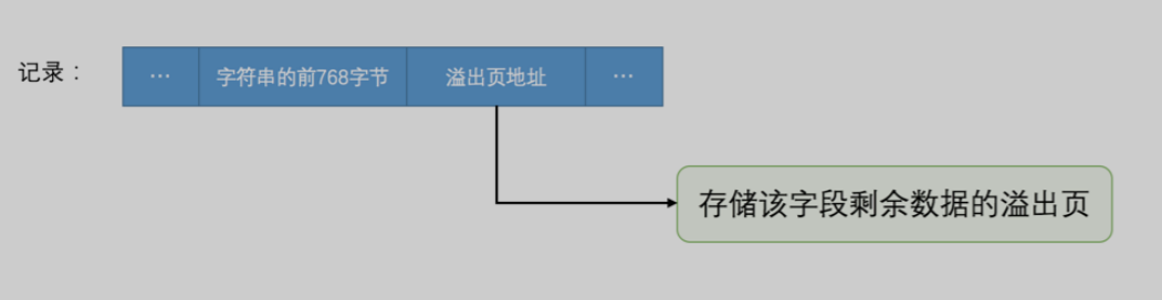 MySQL-InnoDB行格式浅析