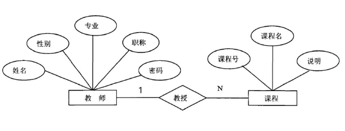 一表解决数据库1n关系添加外键问题