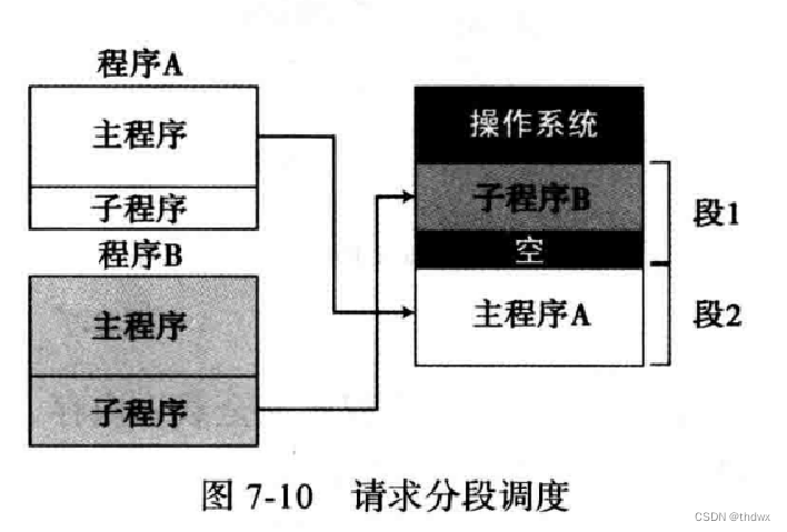 计算机科学导论笔记（五）