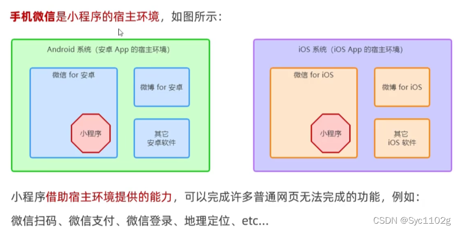 [外链图片转存失败,源站可能有防盗链机制,建议将图片保存下来直接上传(img-2VFnT1uP-1646726421630)(image-20220308144815408.png)]