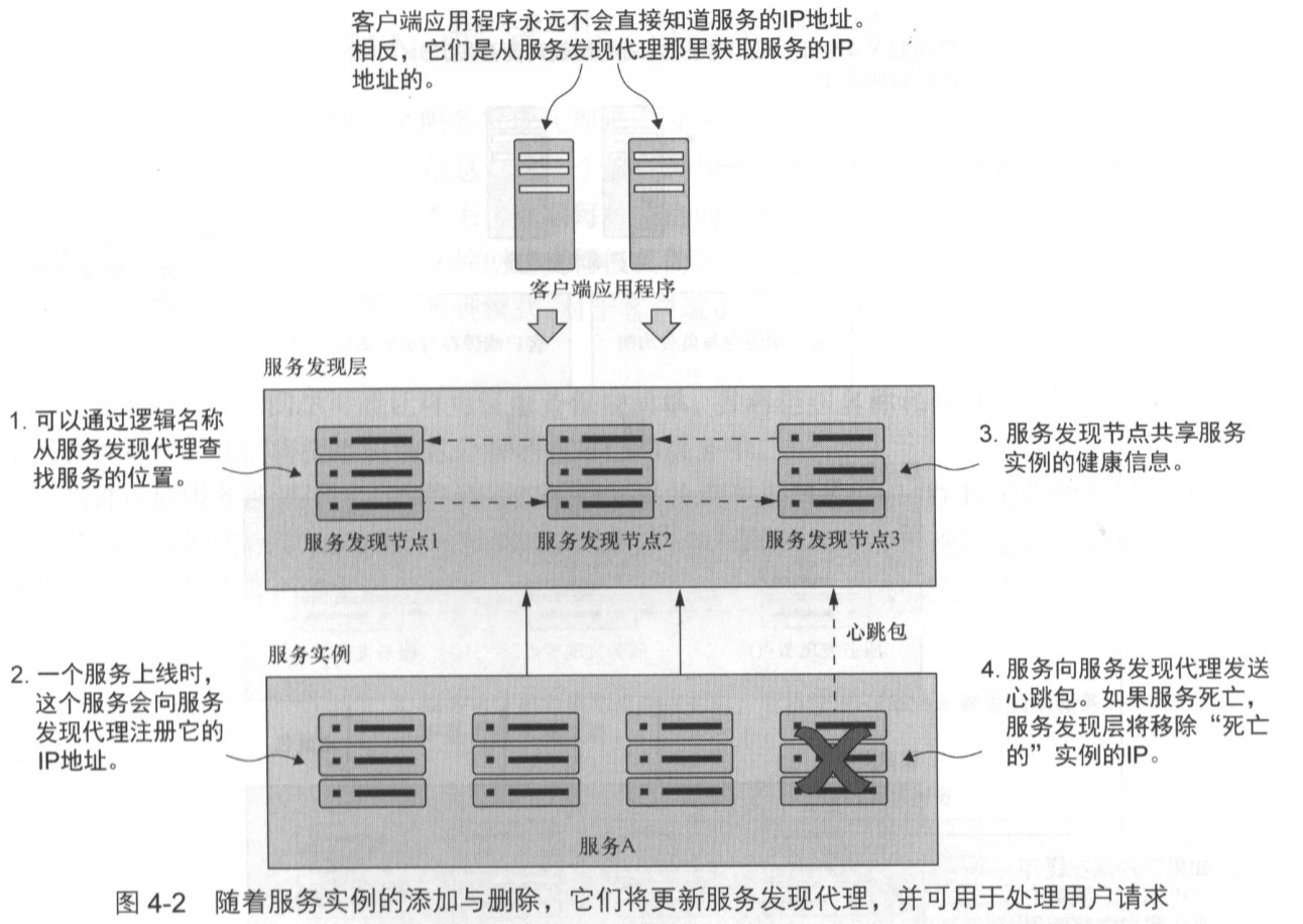 传统服务发现架构