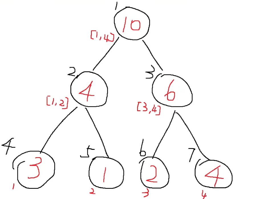 基础数据结构--线段树(Python版本）