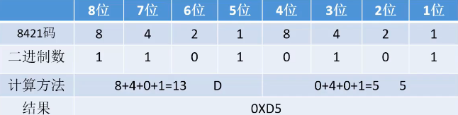 进制转换计算方法