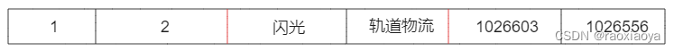 clickhouse数据库简介，列式存储