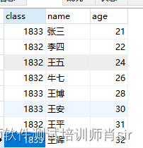 肖sir__mysql之单表练习题2__(2)