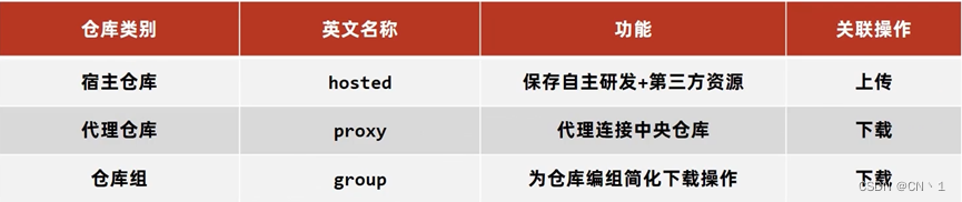 Maven-入门到进阶