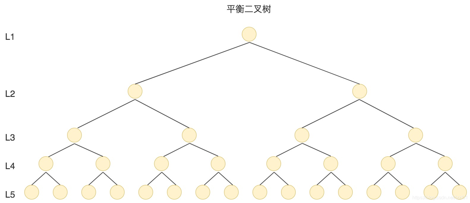 二个子结点