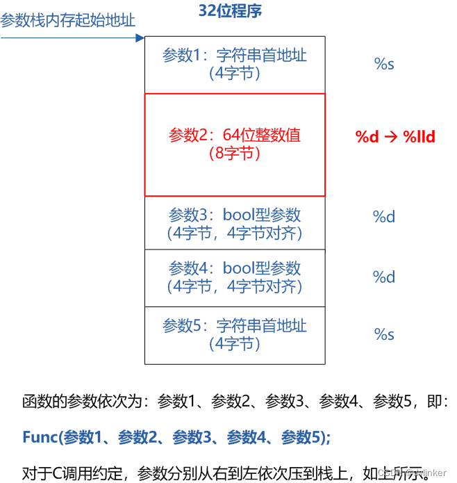 UINT64整型数据在格式化时使用了不匹配的格式化符%d导致其他参数无法打印的问题排查