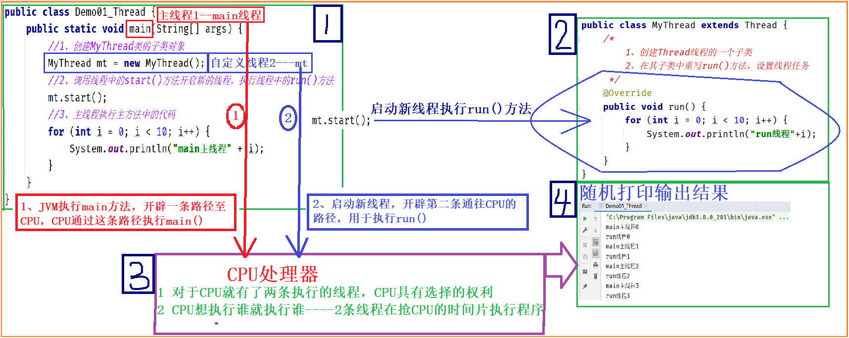 [外链图片转存失败,源站可能有防盗链机制,建议将图片保存下来直接上传(img-jcAqbaQC-1692323226159)(photo/JavaSE17_线程.assest/1671712262560.png)]