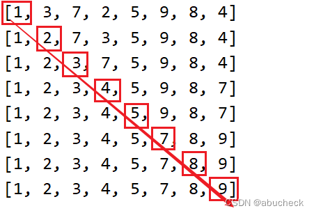 无序部分越来越少