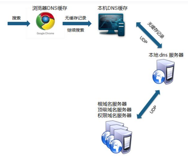 图片来源于网络,如有侵权,请联系删除
