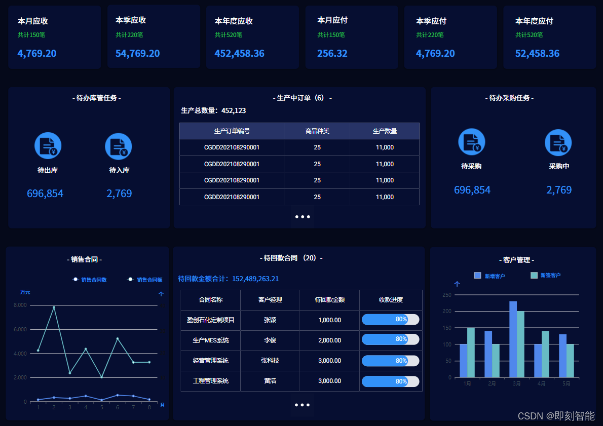 数字化生产车间可视化管理 电子看板 即刻智能的博客 Csdn博客 数字化生产车间可视化管理 电子看板 即刻智能的博客 Csdn博客