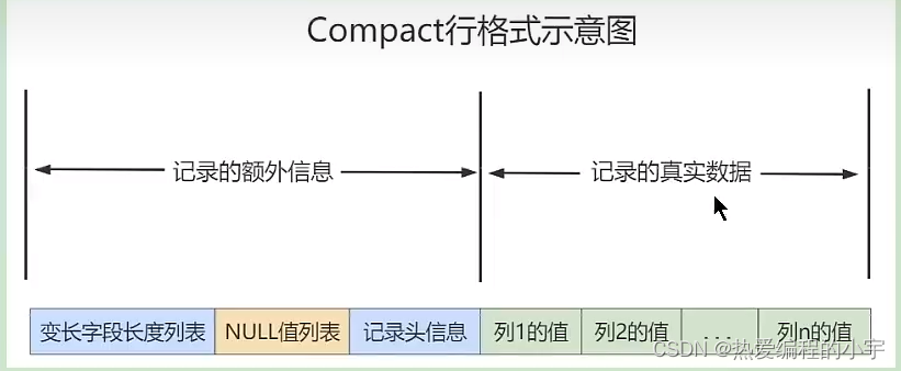 [外链图片转存失败,源站可能有防盗链机制,建议将图片保存下来直接上传(img-gH0Q5H0M-1659879240113)(D:\note\笔记仓库\图片\image-20220807205357234.png)]