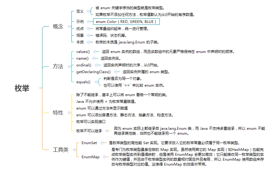 Java枚举类型