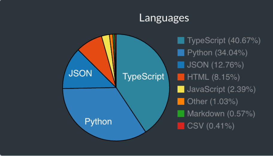 vscode插件大全_腾讯视频vip插件