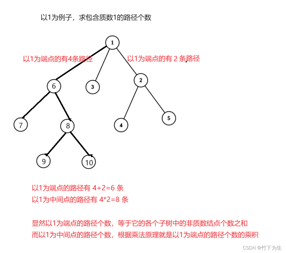 Leetcode---364场周赛