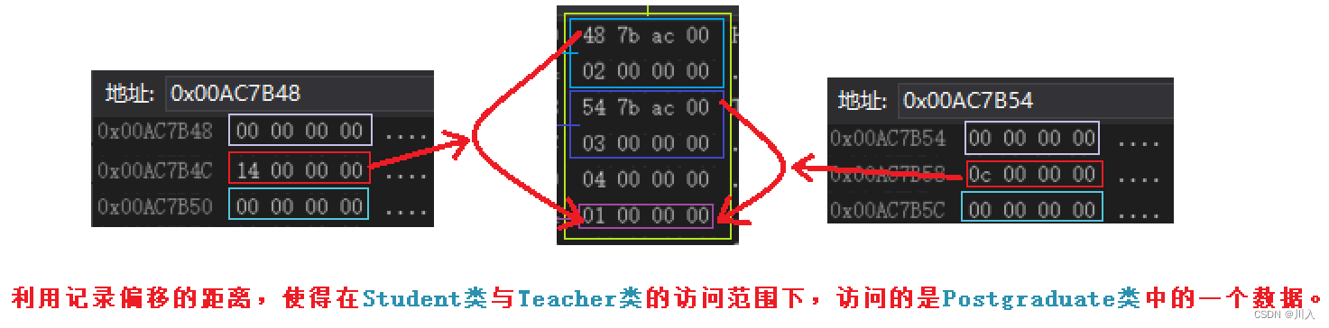 【C++】-- 继承