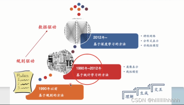 讲座-文本可读性 BERT模型训练 双向通道_bert文本可读性分析-CSDN博客