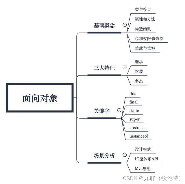 java面向对象最全入门笔记